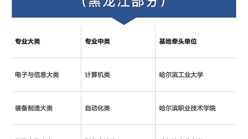 心理咨询师证，你准备好了吗？**